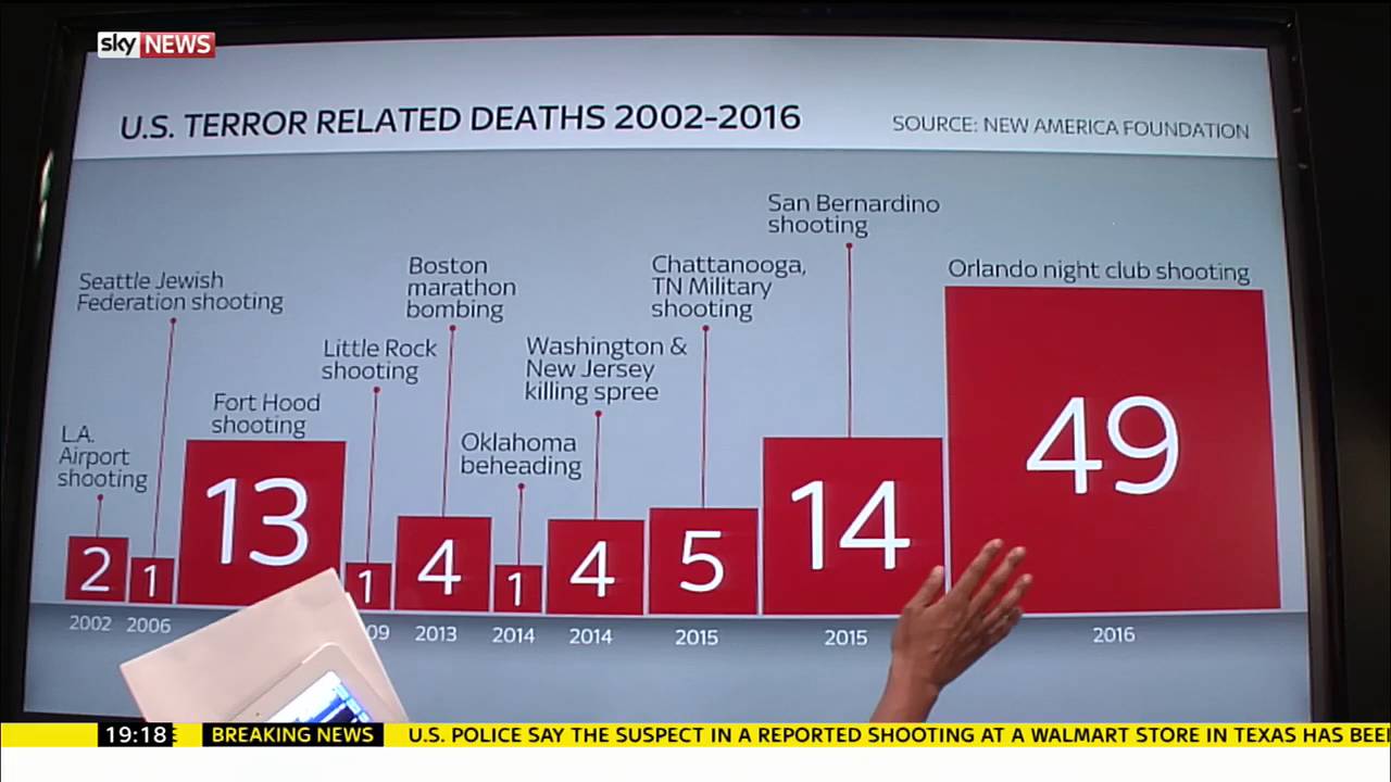 US Mass Shootings Explained - The Global Herald
