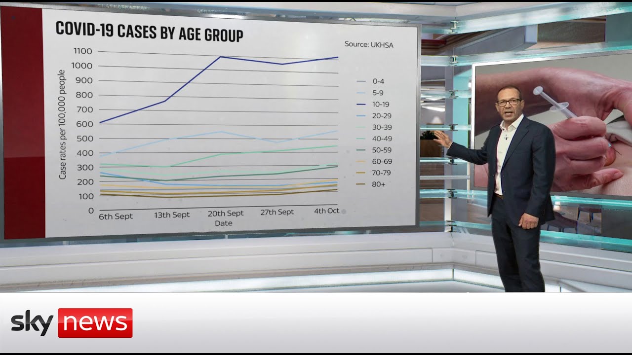 COVID19 Why are cases rising in the UK? The Global Herald