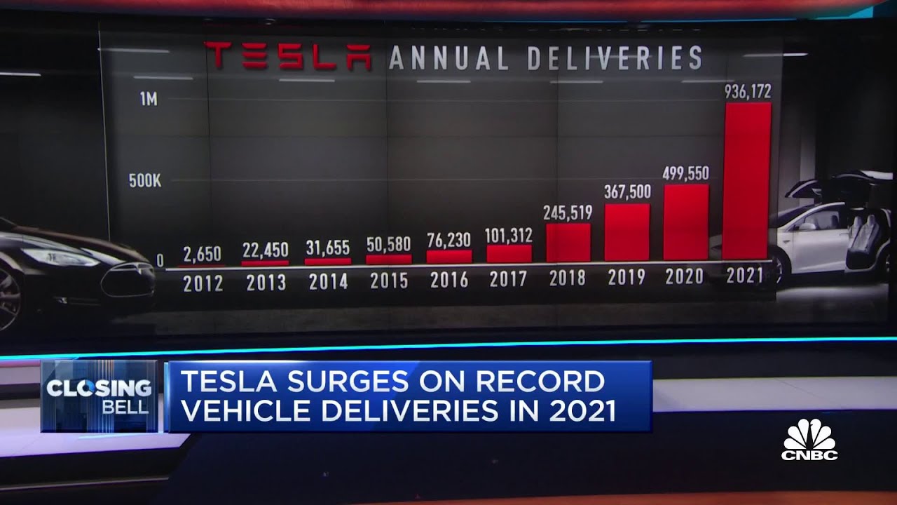 Tesla shares surge after company hits record vehicle deliveries in 2021 ...