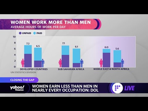 International Women’s Day: Economist explains the gender pay gap and ...