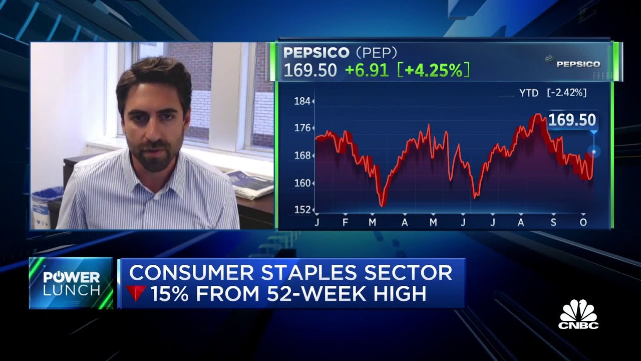 The importance of pricing power for consumer staples The Global Herald