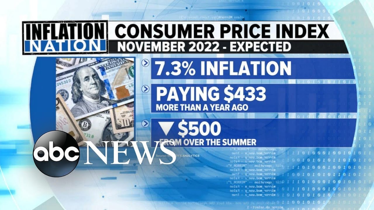 All eyes on November inflation report - The Global Herald