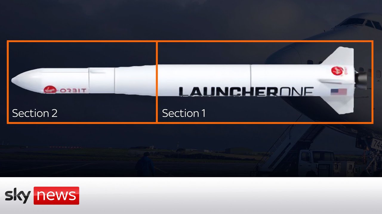 Why did the UKs rocket fail? The Global Herald