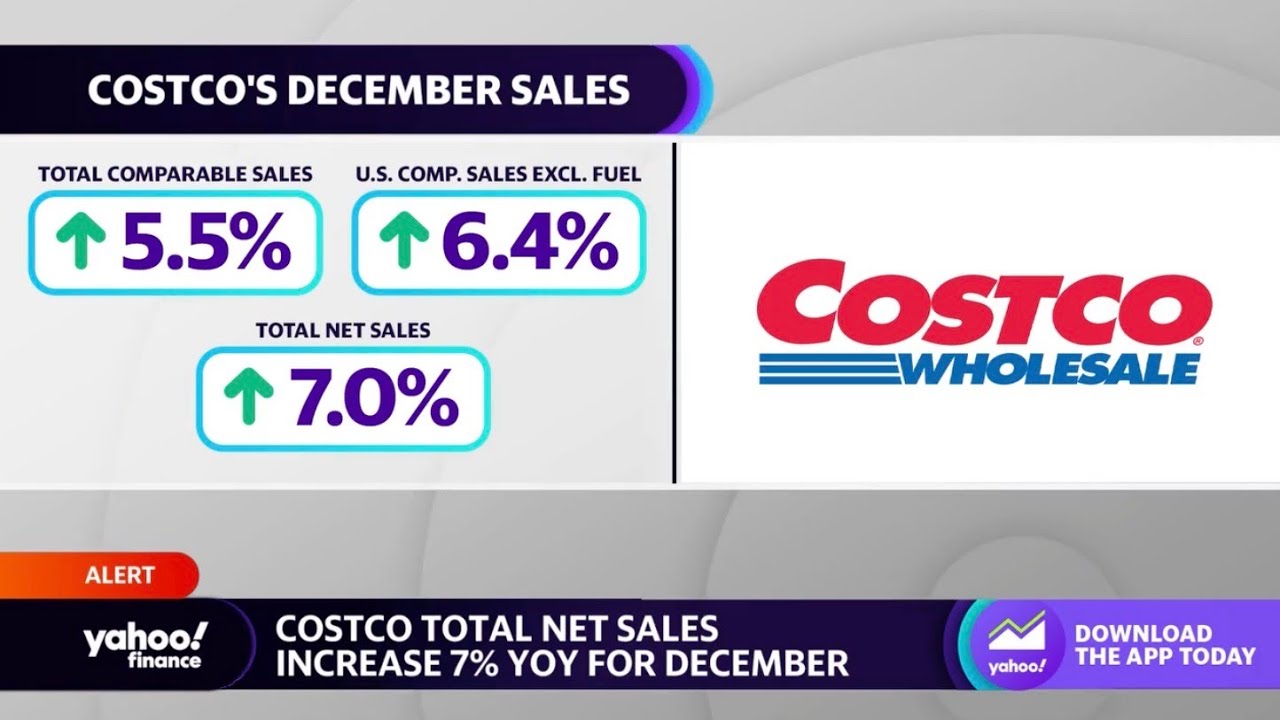 Costco samestore sales, total comparable sales increase in December
