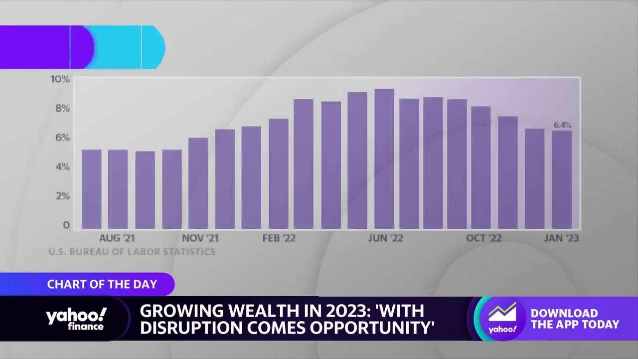 Inflation, geopolitical issues top risks for growing wealth in 2023