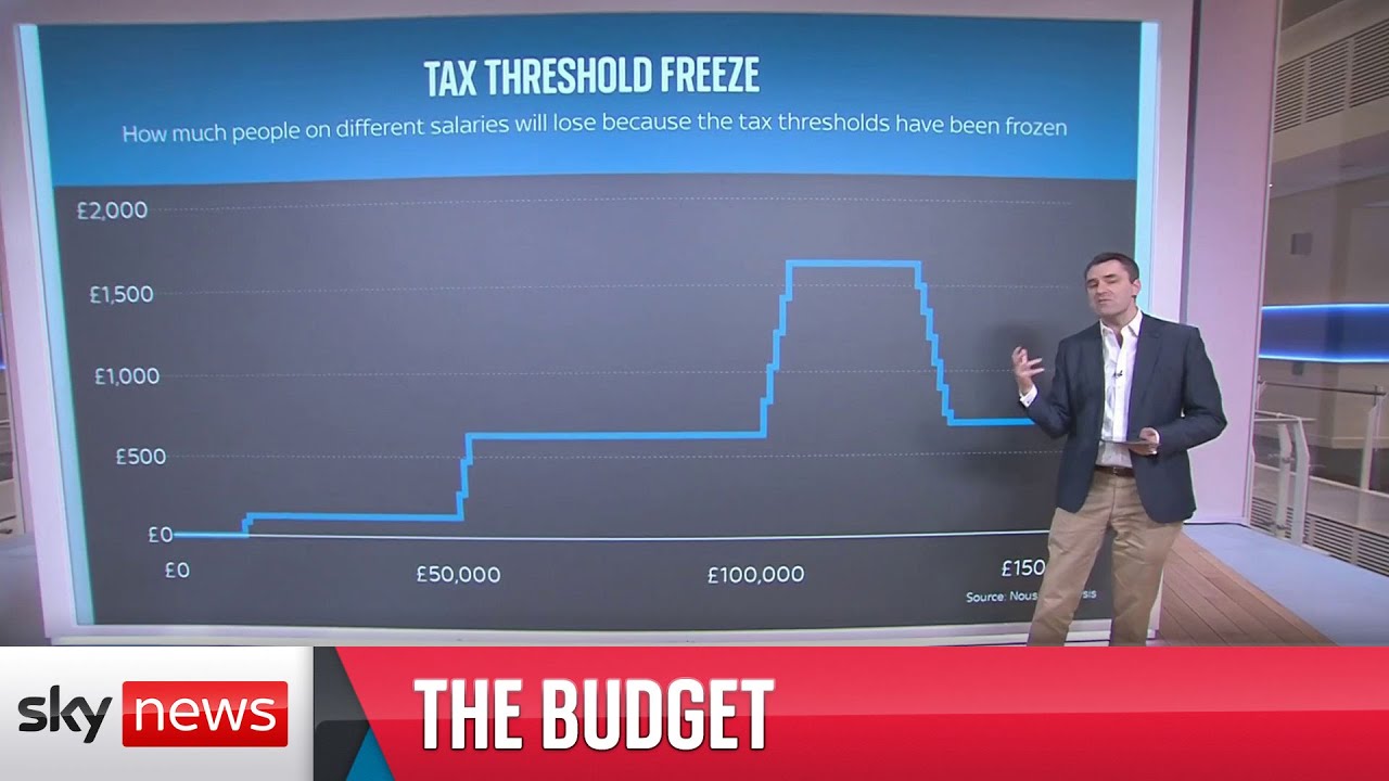 Budget 2023 What will it mean for households? The Global Herald