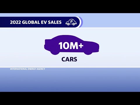 Global EV sales expected to surge 35%, over 14 million cars in 2023 ...