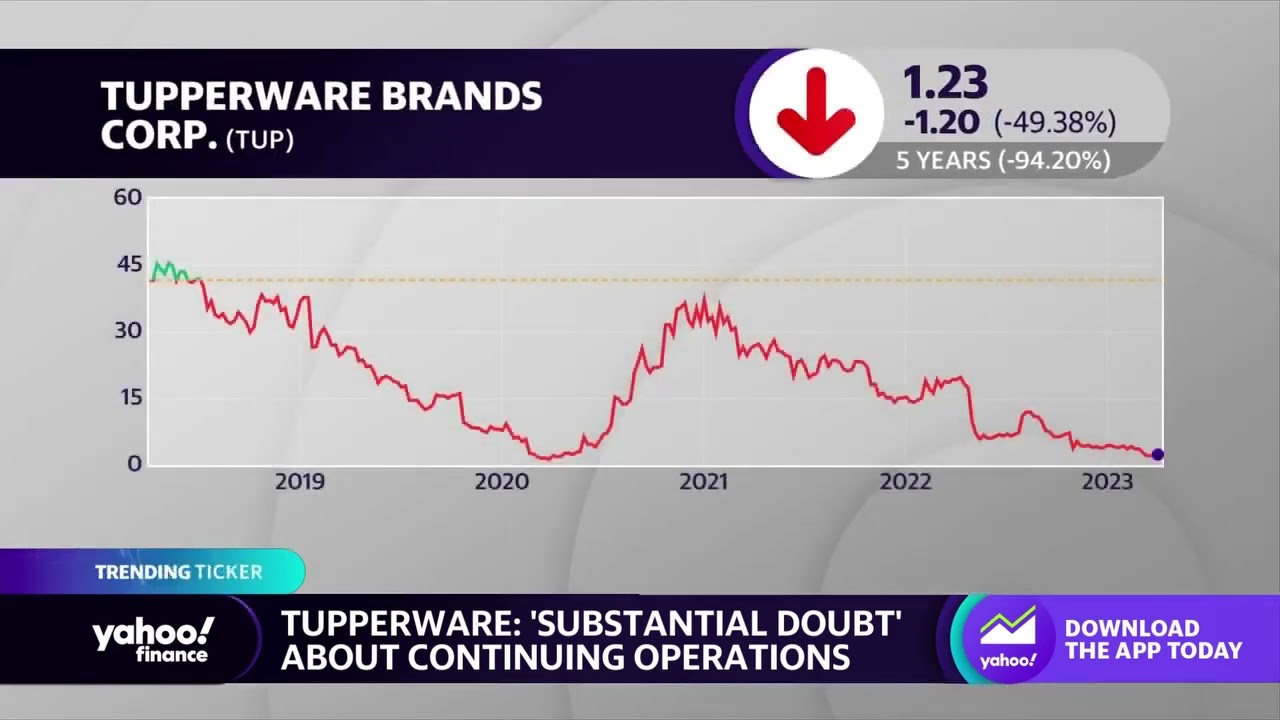 Tupperware stock plunges amid operational concerns The Global Herald