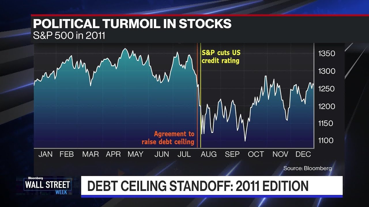 Debt Ceiling Jitters