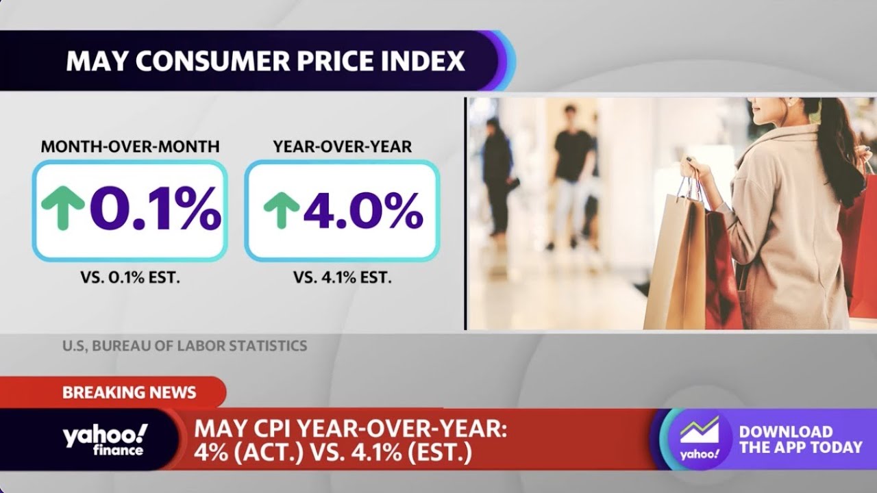 Cpi Report Inflation Rose 4 In May Shows Signs Of Cooling The