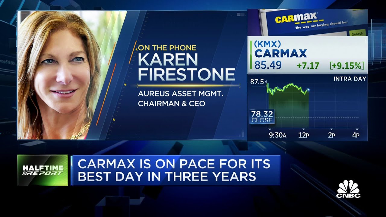 CarMax shares on pace for best day in three years The Global Herald