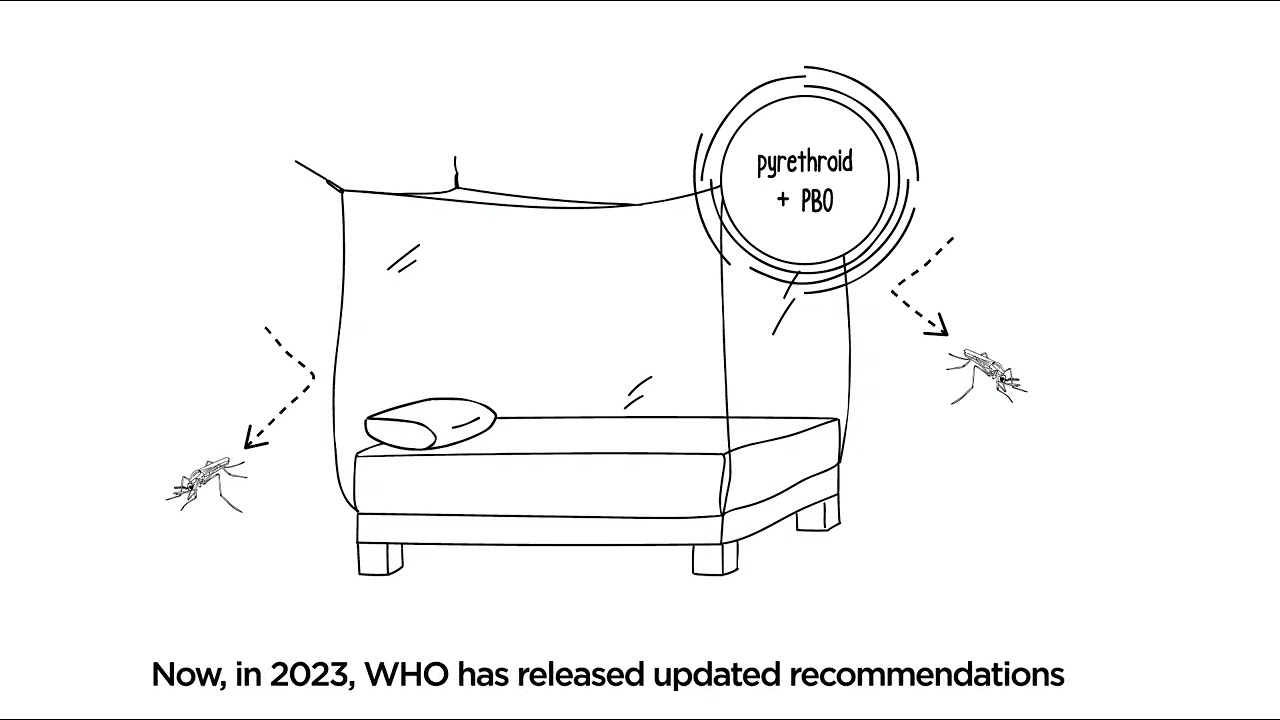 Malaria WHO on new types of insecticidetreated nets