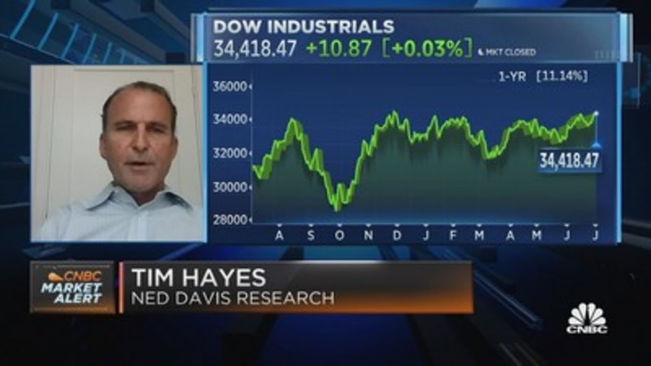 Hayes We Ve Just Now Started To See Flows Back Into The Stock Market