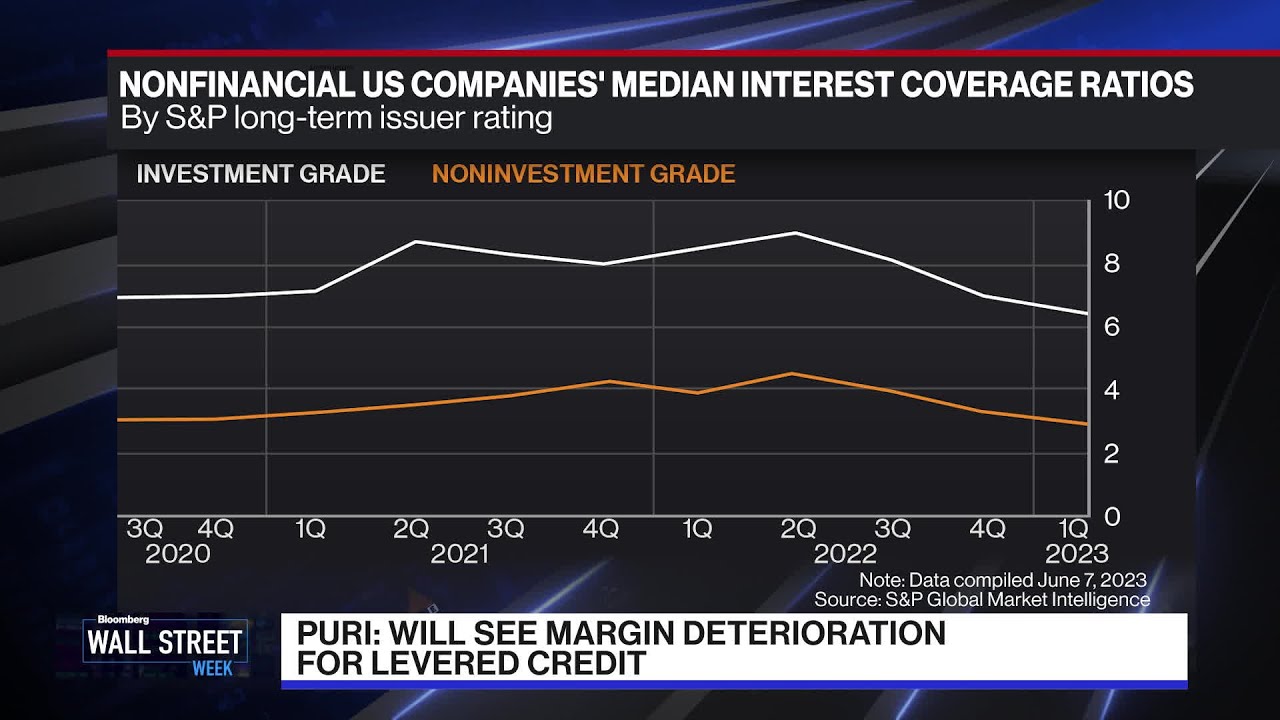 The State of the Credit Market The Global Herald
