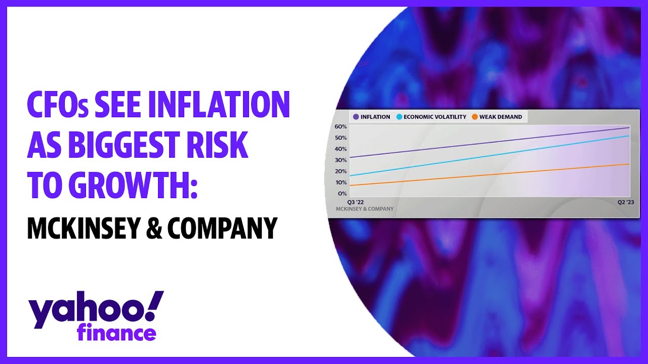 CFOs see inflation as biggest risk to growth: Survey - The Global Herald