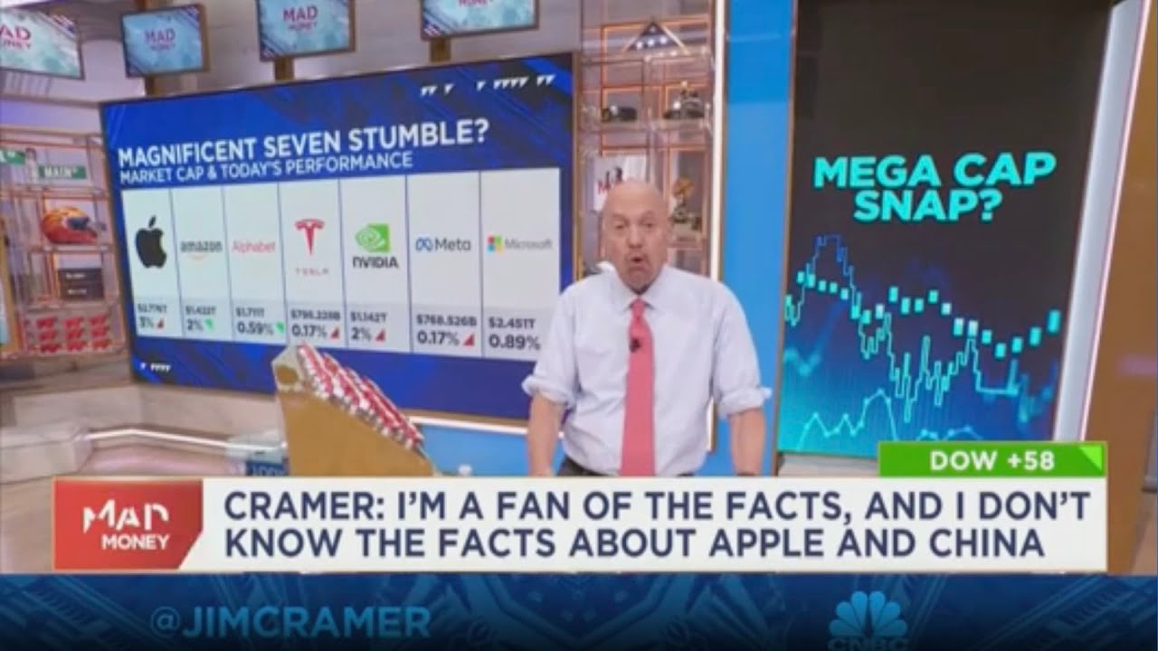 Slayer Inflation The first bull market slayer is inflation, says Jim Cramer - The Global ...