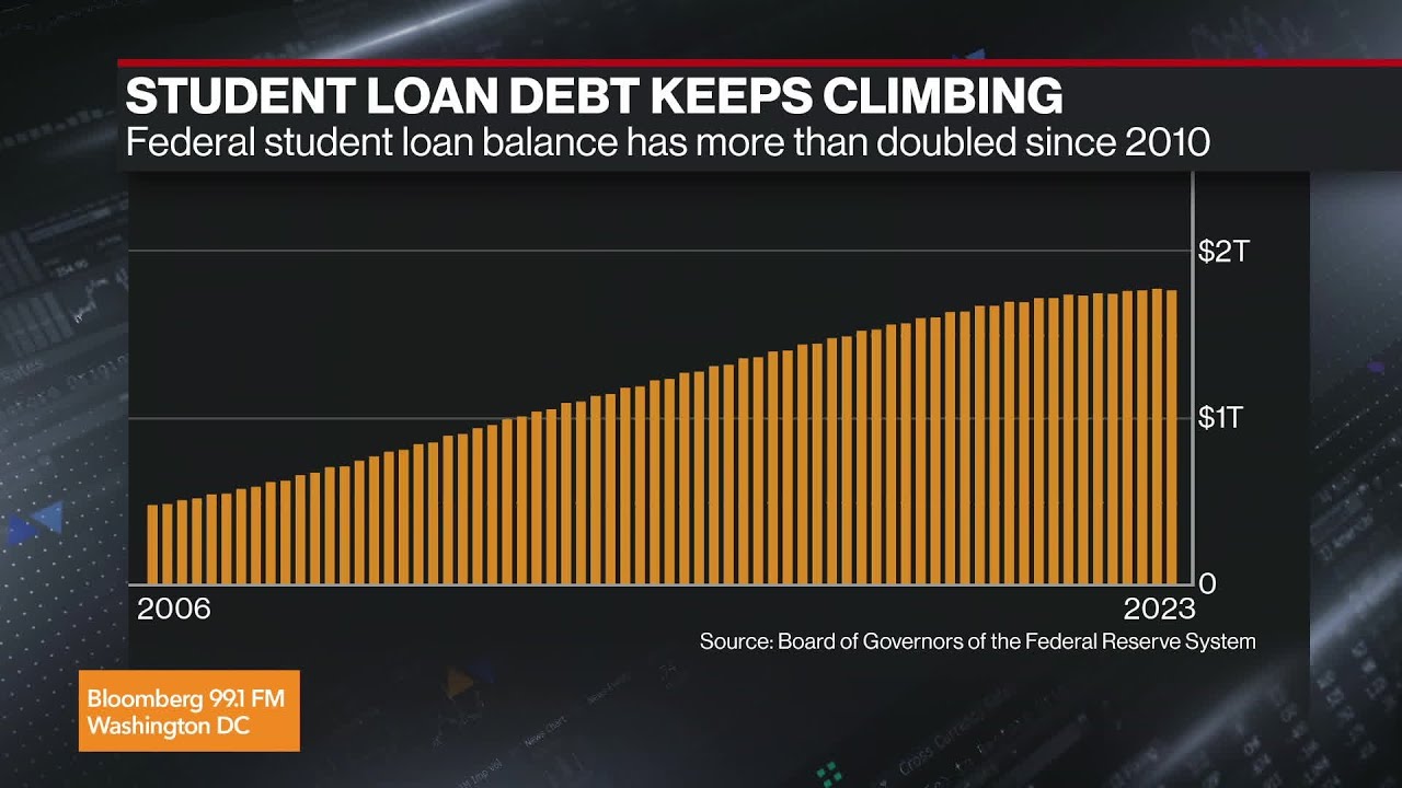 Higher Education in Texas The Global Herald