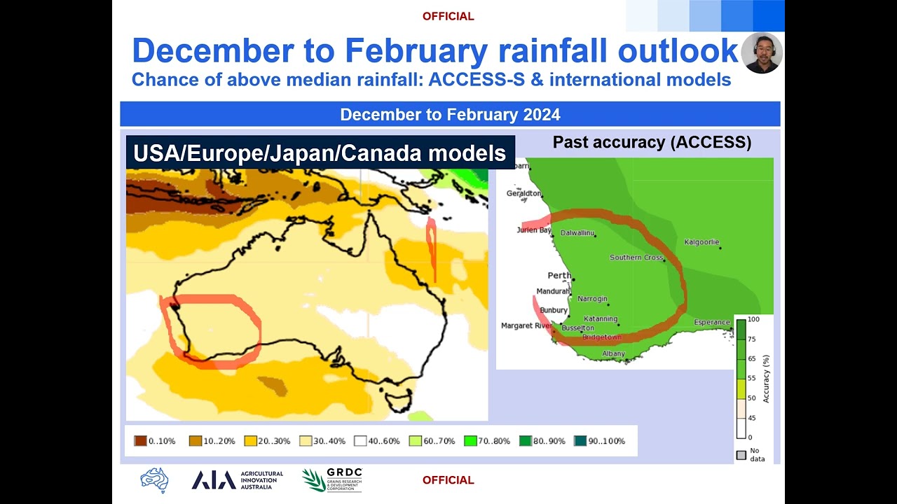 Weather in Australia in October
