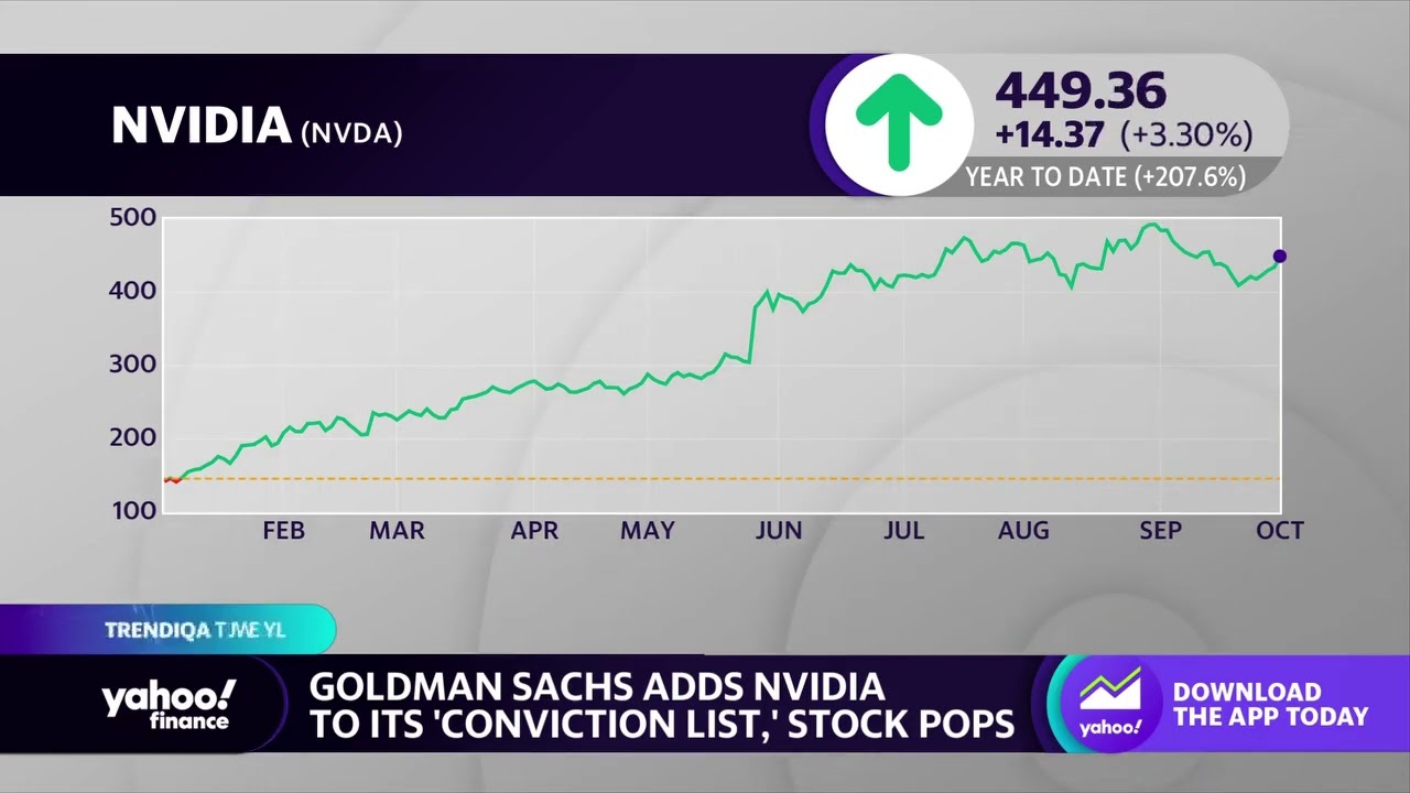 Tech Nvidia Stock Pops After Goldman Sachs Adds To Conviction List Tech Nvidia Stock Pops After Goldman Sachs Adds To Conviction List