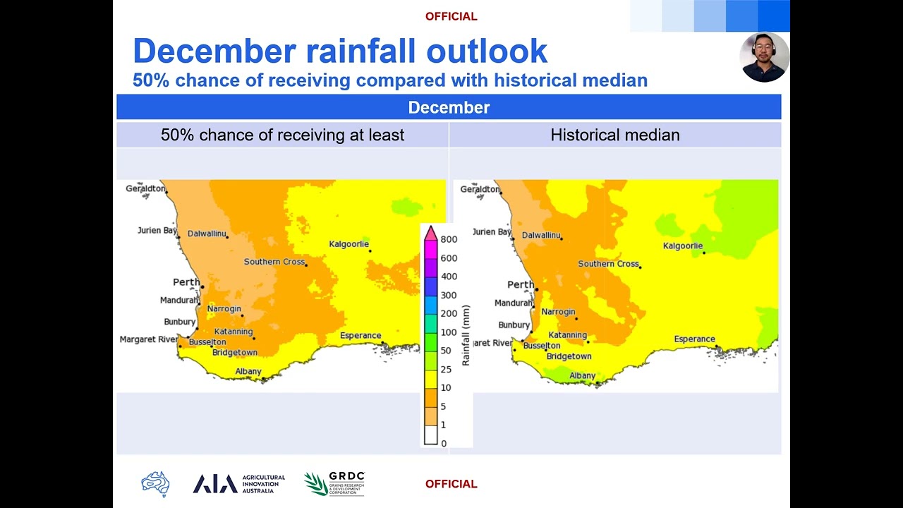 Australias Weather in March