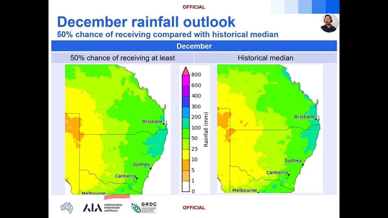 Weather in australia in november