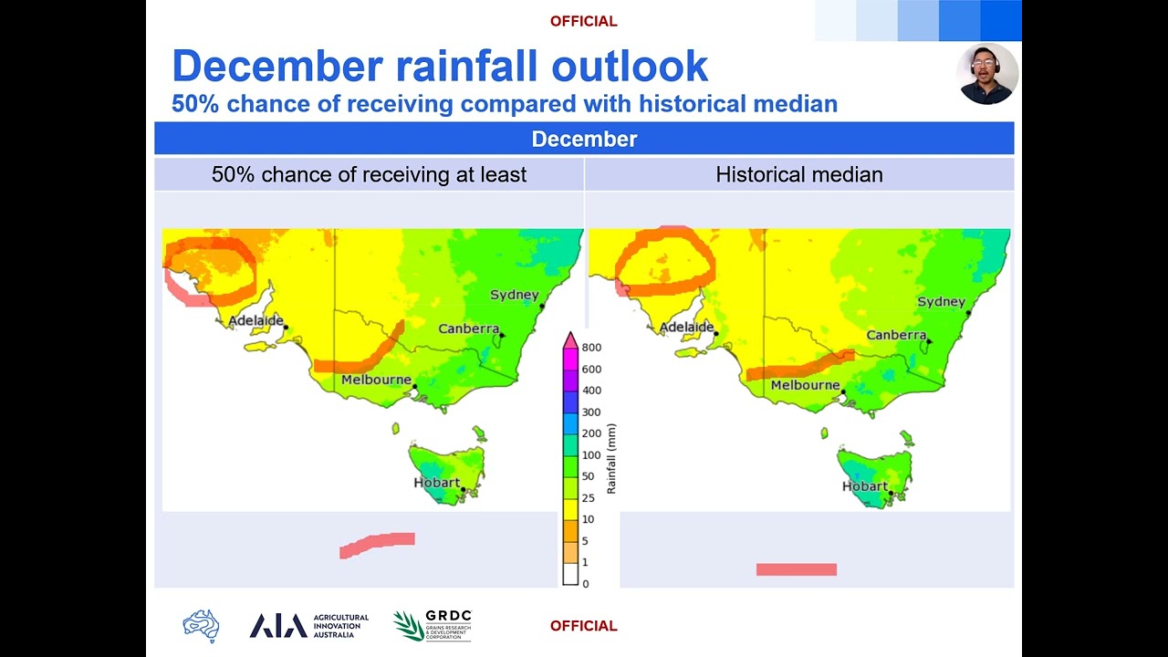Weather in November Australia Overview