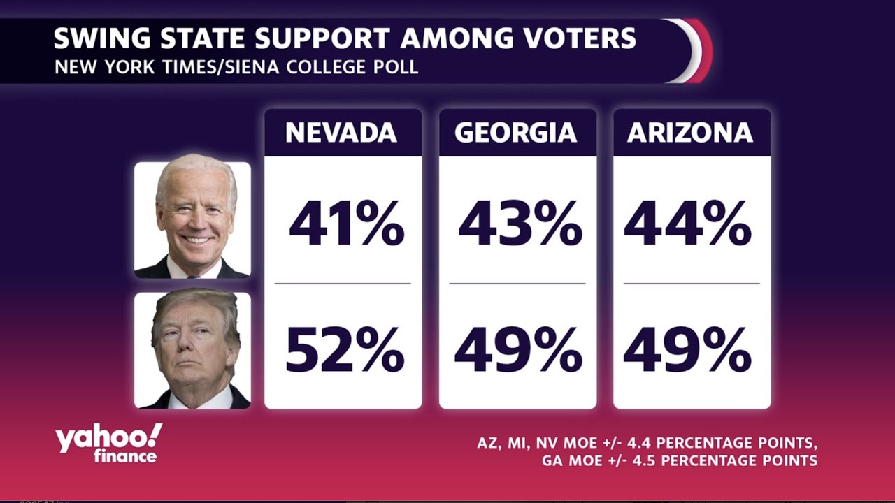 Why Trump 'would beat President Biden right now’: Columnist - The ...