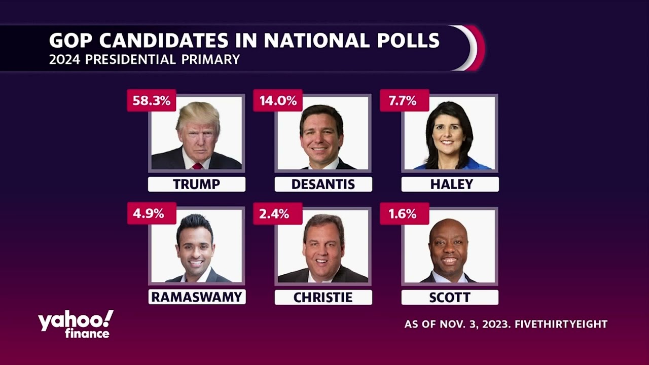 Election 2024: Trump leading Biden in 5 swing states which are key ...