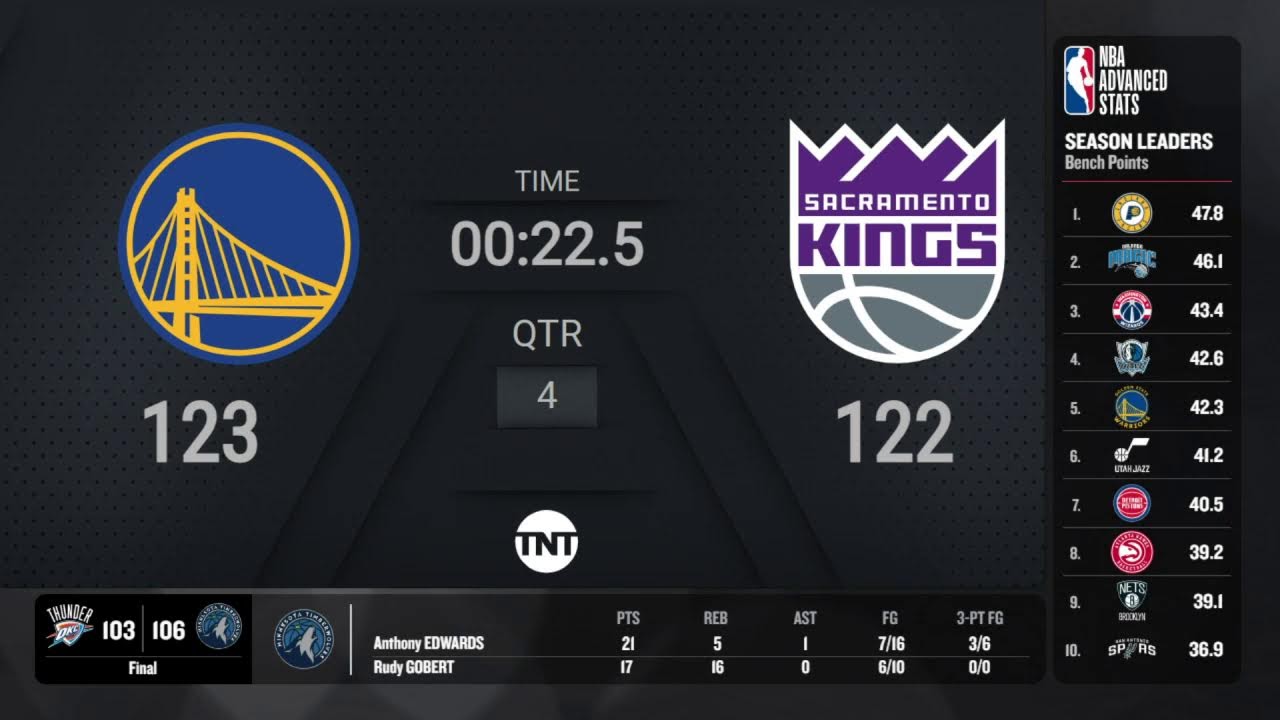 Golden State Warriors Sacramento Kings NBA Inseason Tournament on