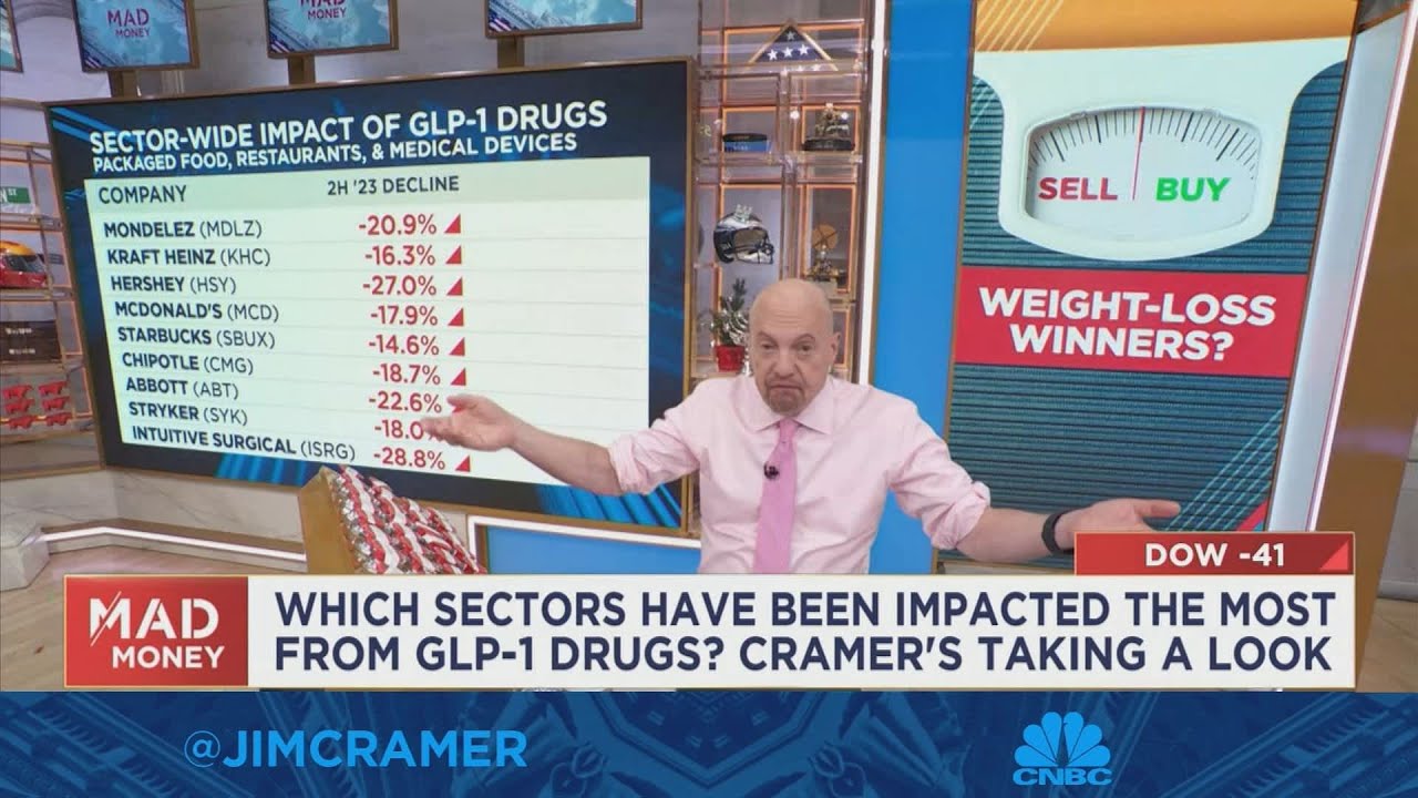 We should start looking at stocks that benefit from weightloss drugs, says Jim Cramer The