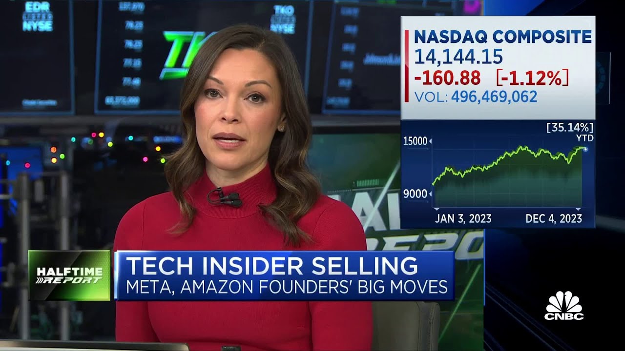 Techliz Tech could be too toppy right now but the market has been strong, says ...